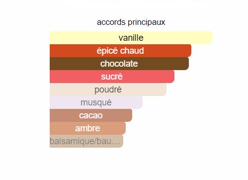 Choco Musc 2