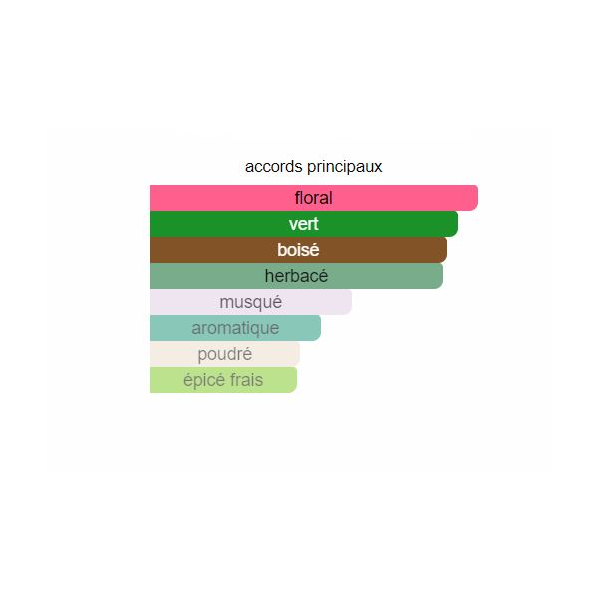 Aroosah 2